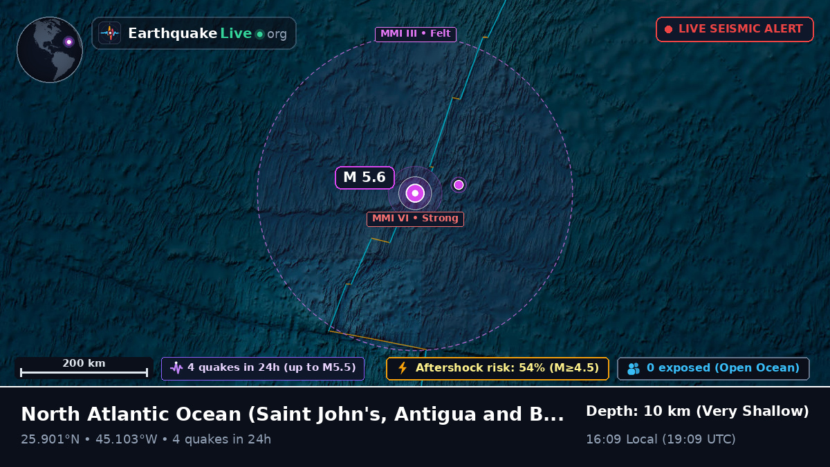 North Atlantic Ocean (Antigua and Barbuda)