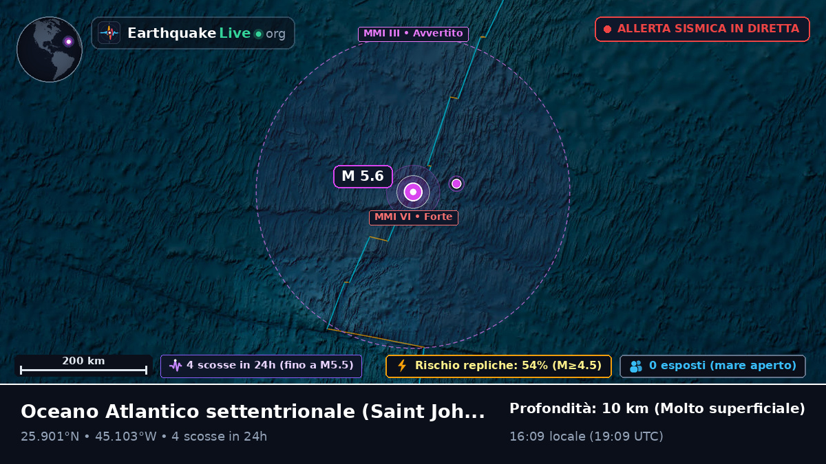 Oceano Atlantico settentrionale (Antigua and Barbuda)
