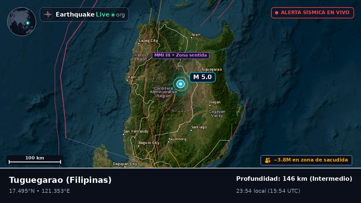 Cagayan, Filipinas