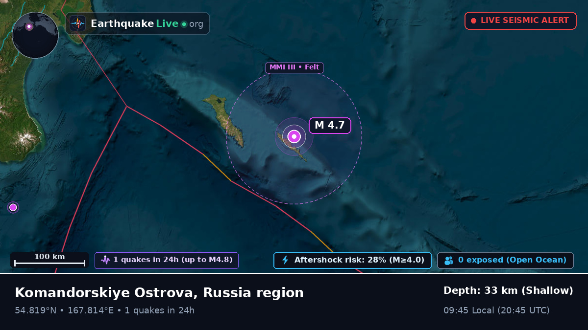 Bering Sea (Russia)