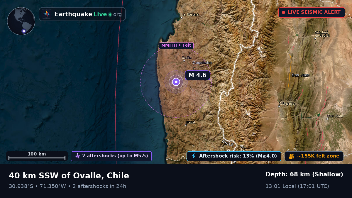 Coquimbo, Chile