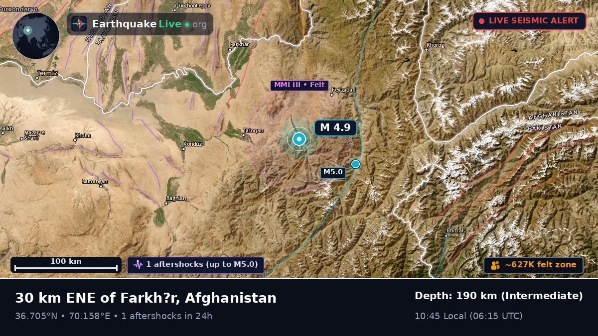 Takhar, Afghanistan