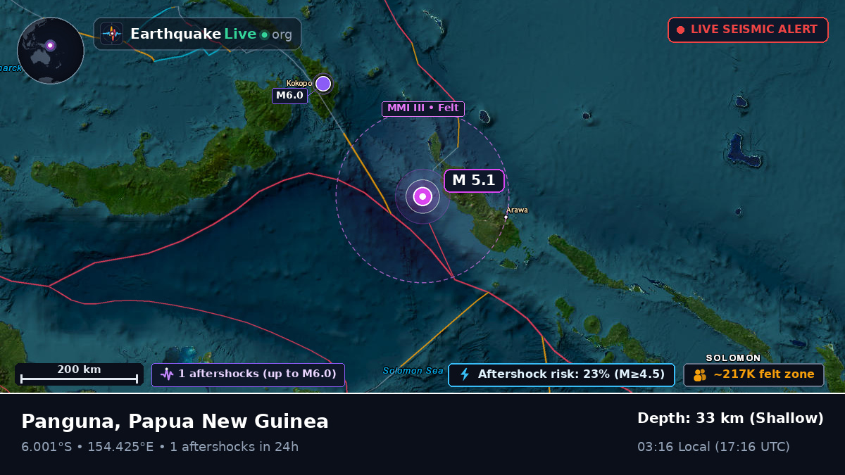 Solomon Sea (Papua New Guinea)