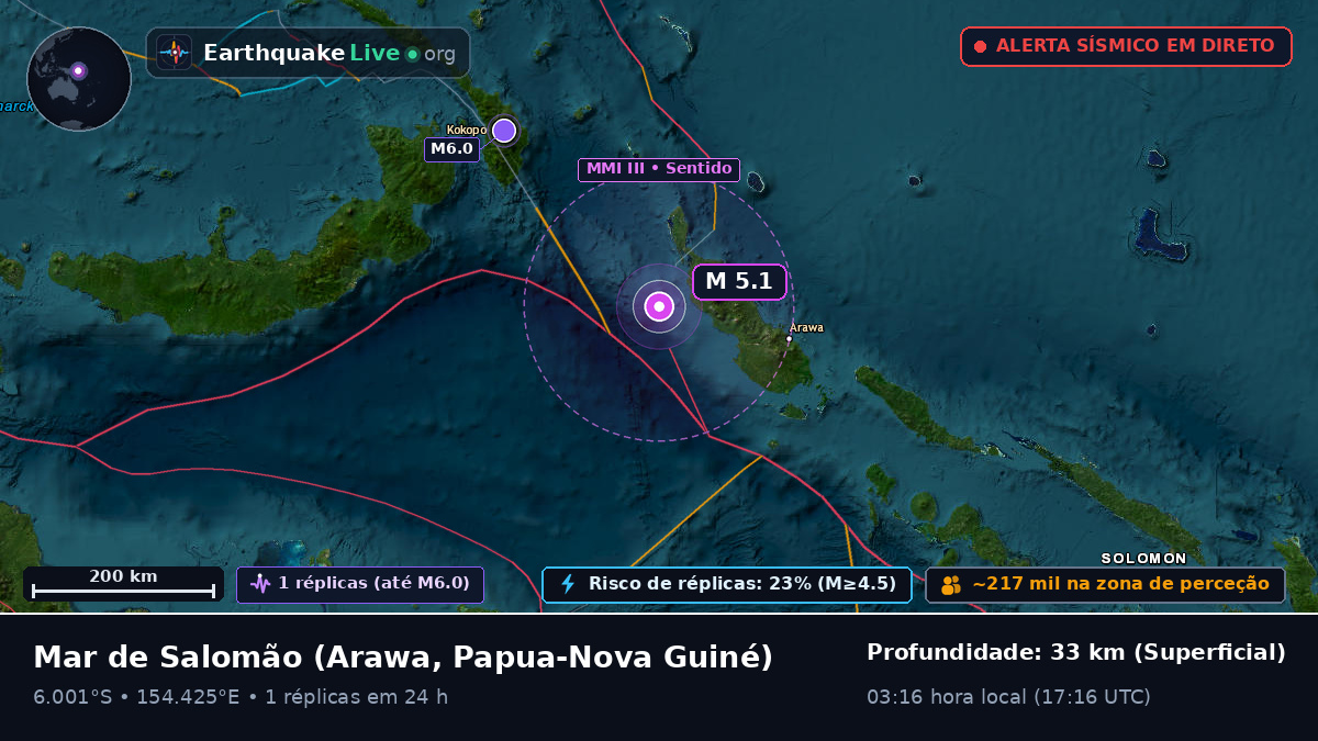 Mar de Salomão (Papua-Nova Guiné)