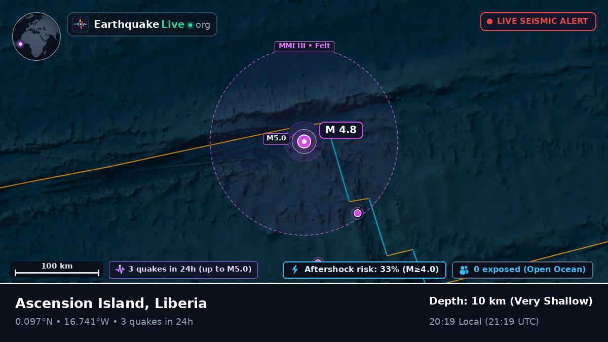 North Atlantic Ocean (Liberia)