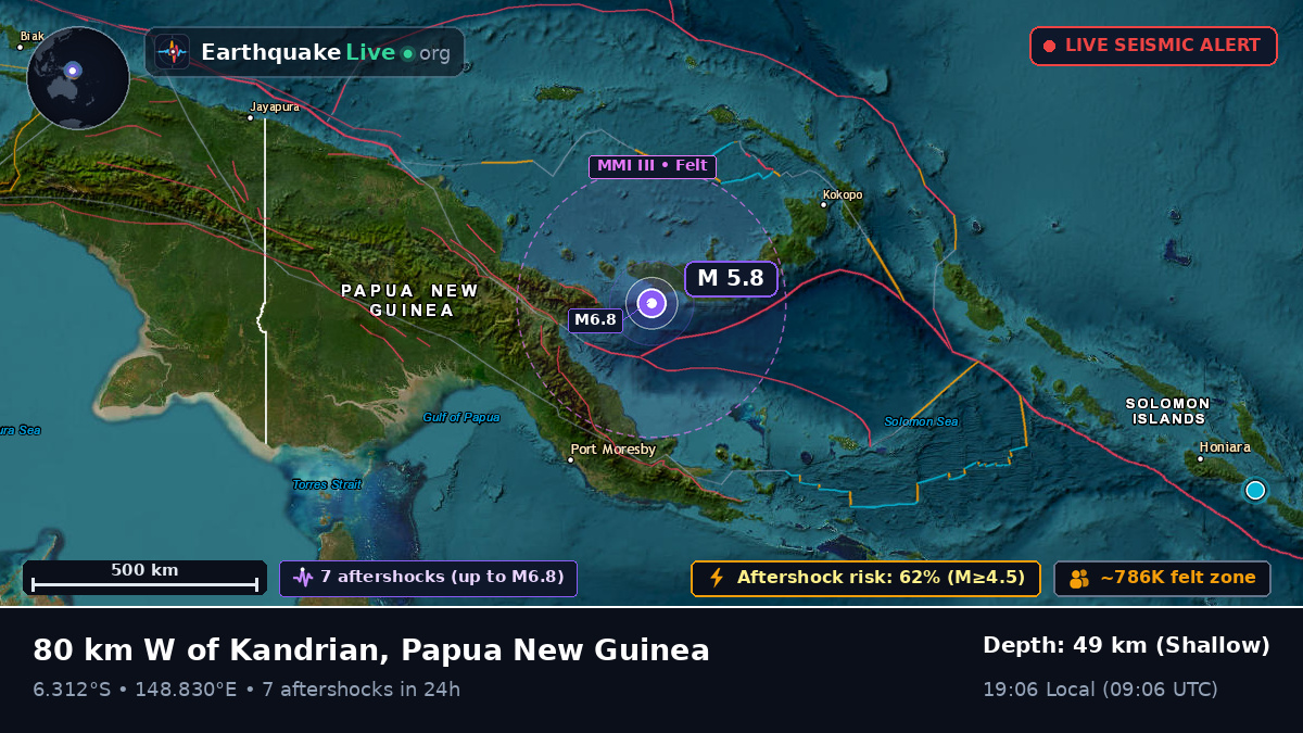 Solomon Sea (Papua New Guinea)
