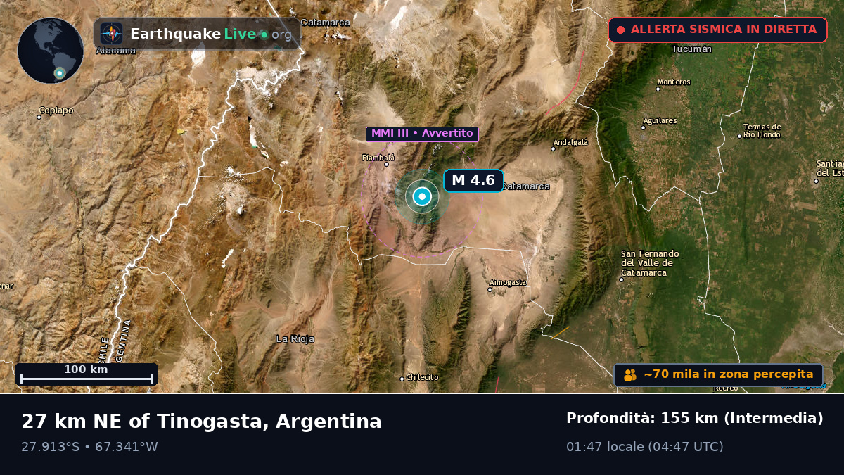 Catamarca, Argentina