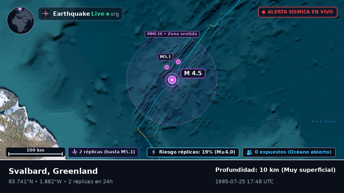 Océano Ártico (Greenland)