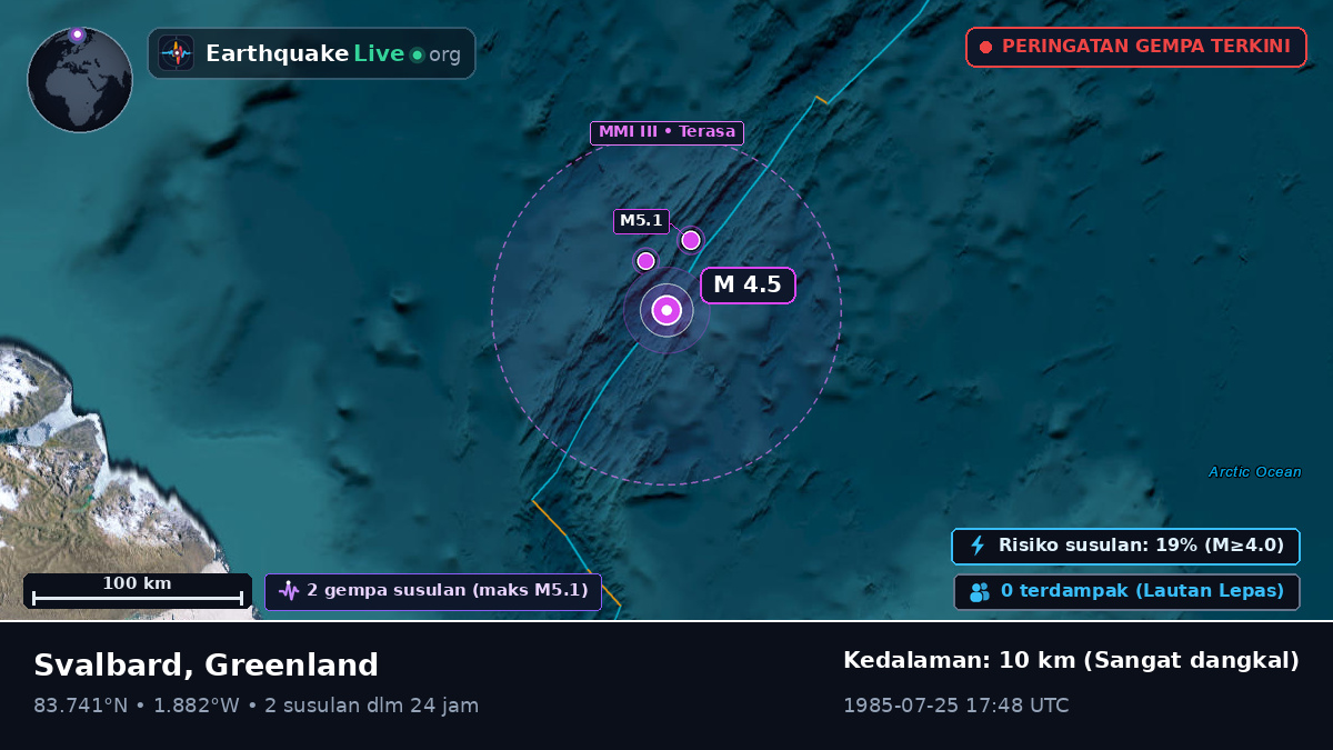 Samudra Arktik (Greenland)