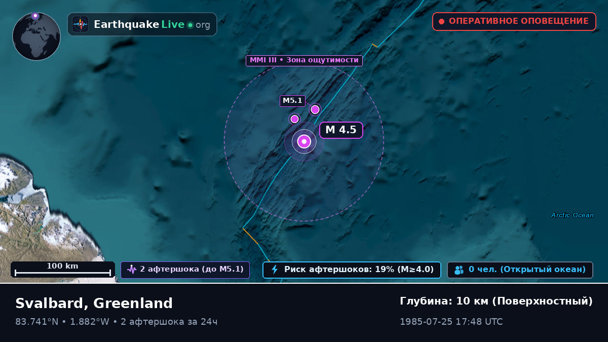 Северный Ледовитый океан (Greenland)