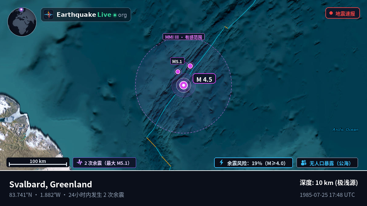 北冰洋 (Greenland)
