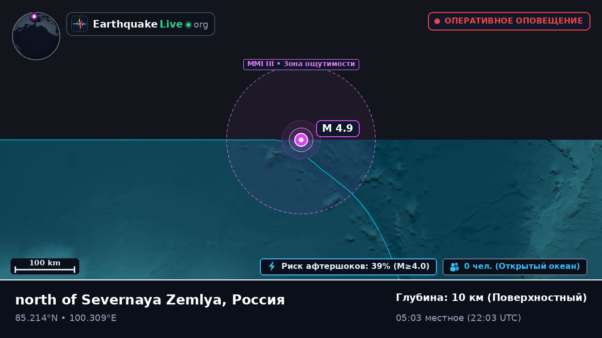 Северный Ледовитый океан (Россия)
