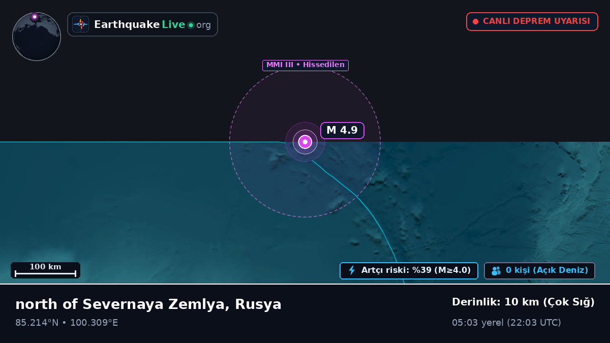 Kuzey Buz Denizi (Rusya)