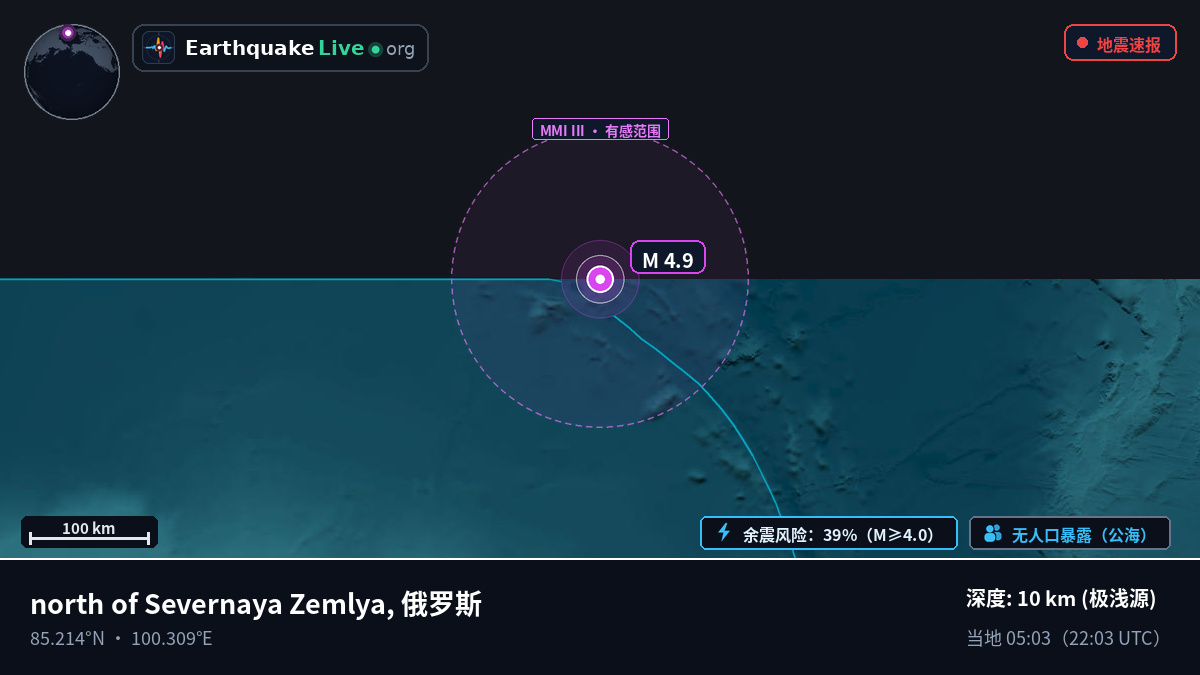 北冰洋 (俄罗斯)