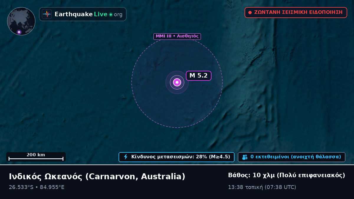 Ινδικός Ωκεανός (Australia)