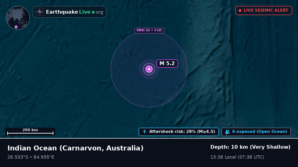 Indian Ocean (Australia)