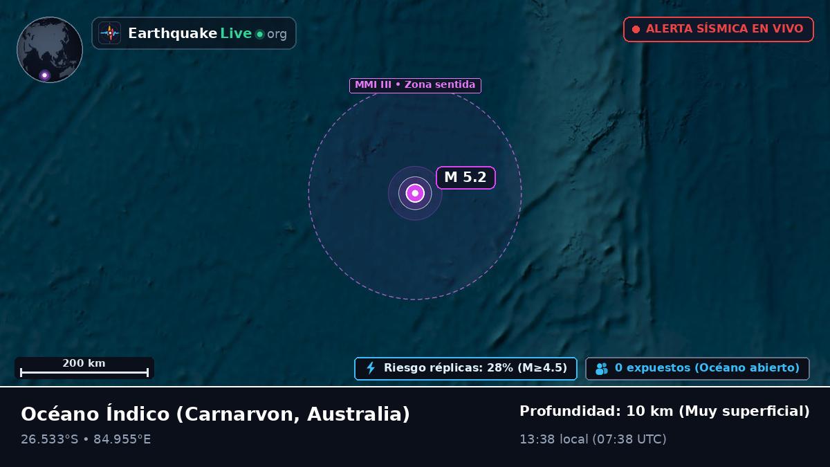 Océano Índico (Australia)