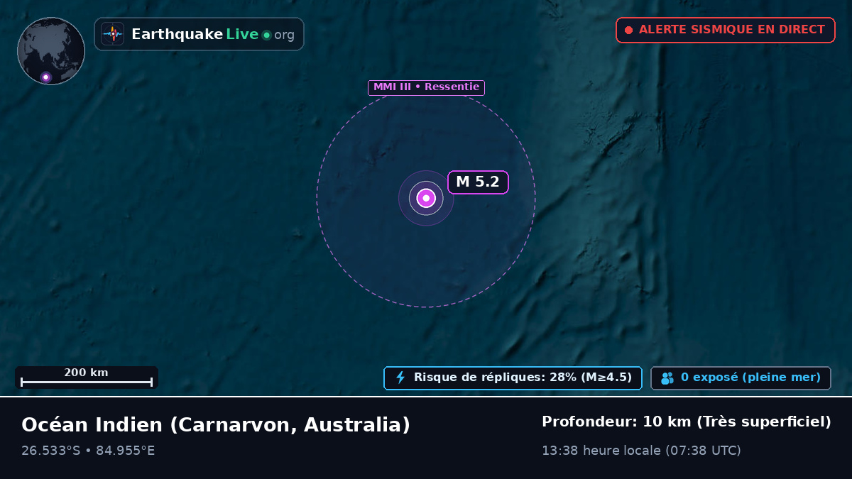 Océan Indien (Australia)