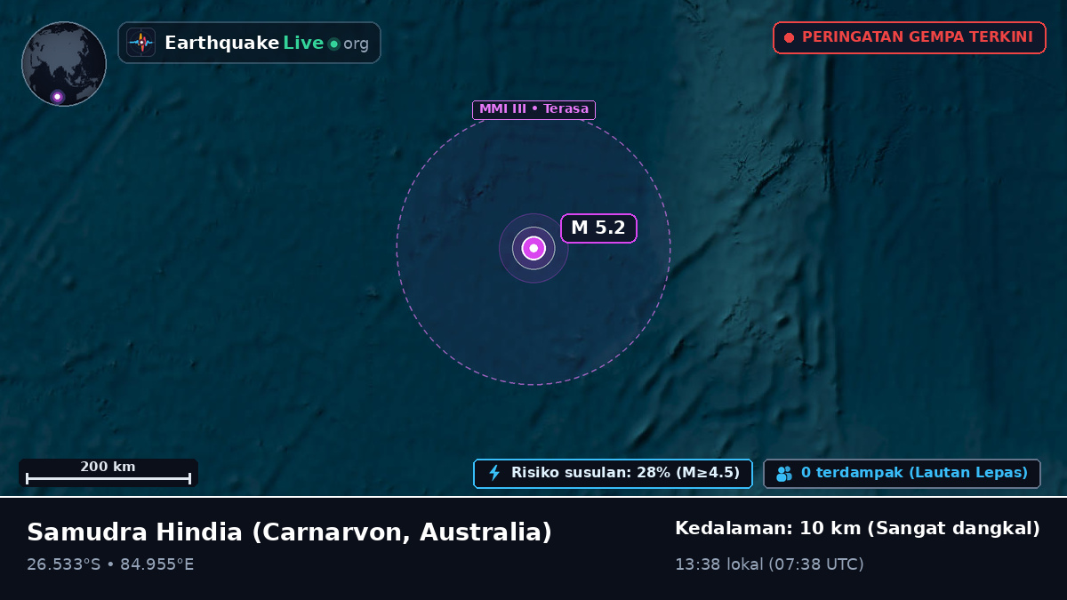 Samudra Hindia (Australia)