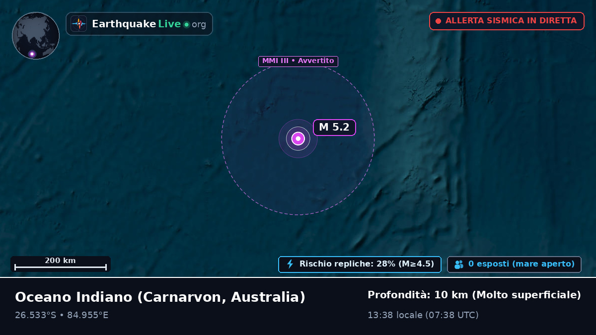Oceano Indiano (Australia)