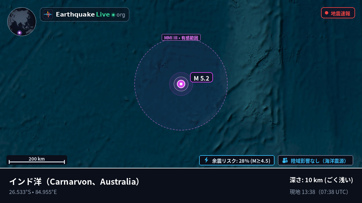 インド洋 (Australia)