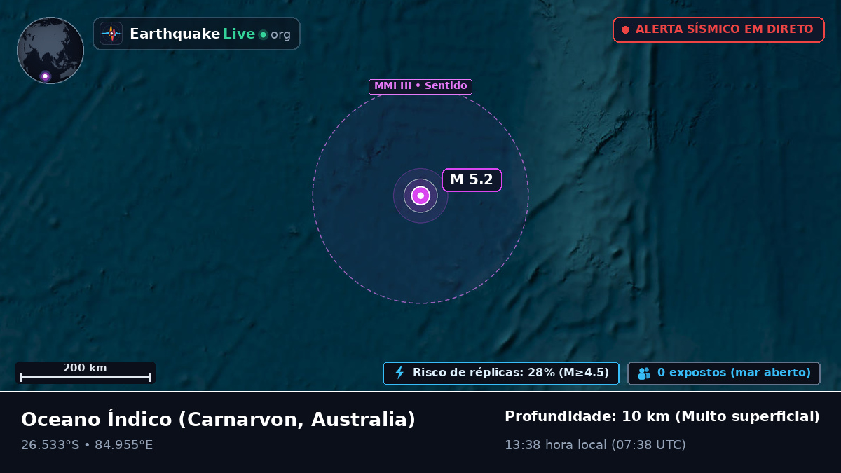 Oceano Índico (Australia)