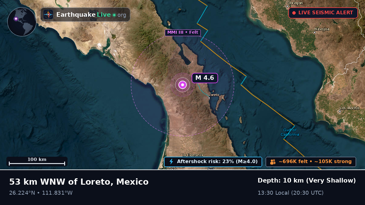 Sonora, Mexico