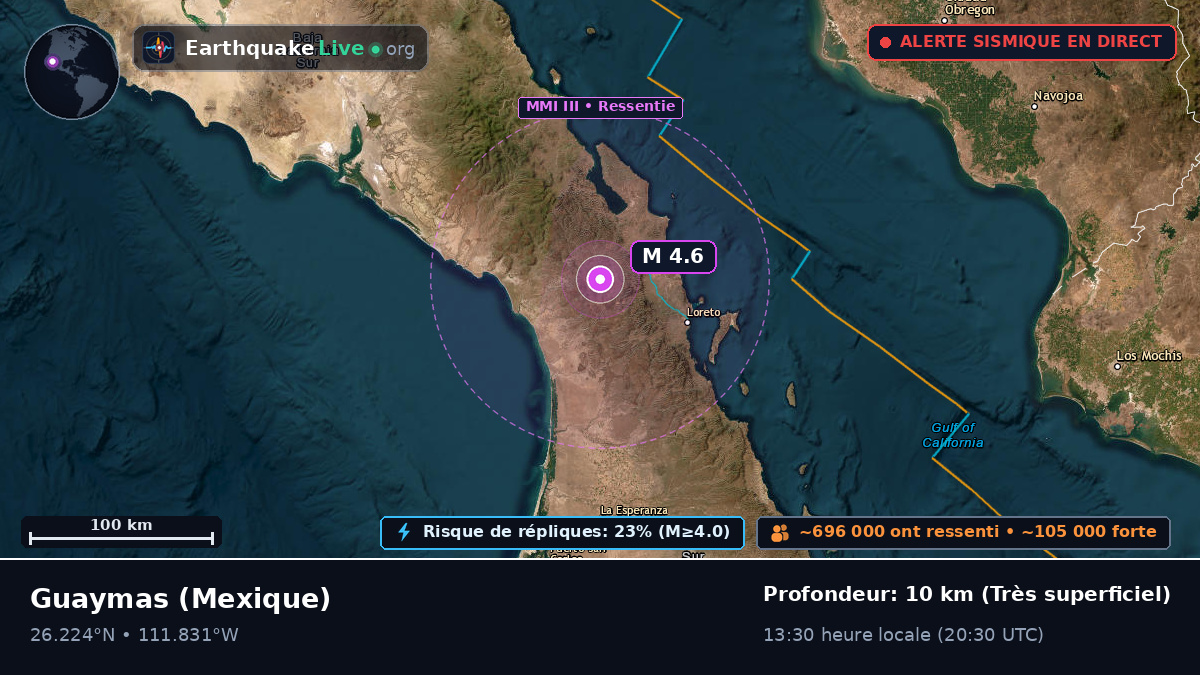 Sonora, Mexique