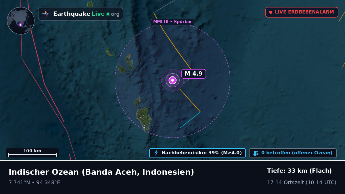 Indischer Ozean (Indonesien)