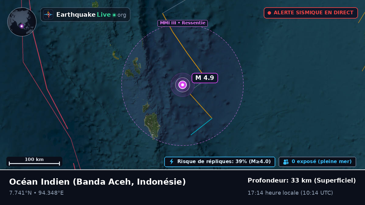 Océan Indien (Indonésie)