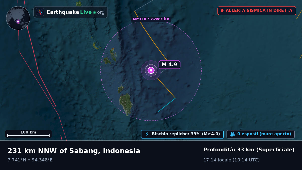 Oceano Indiano (Indonesia)