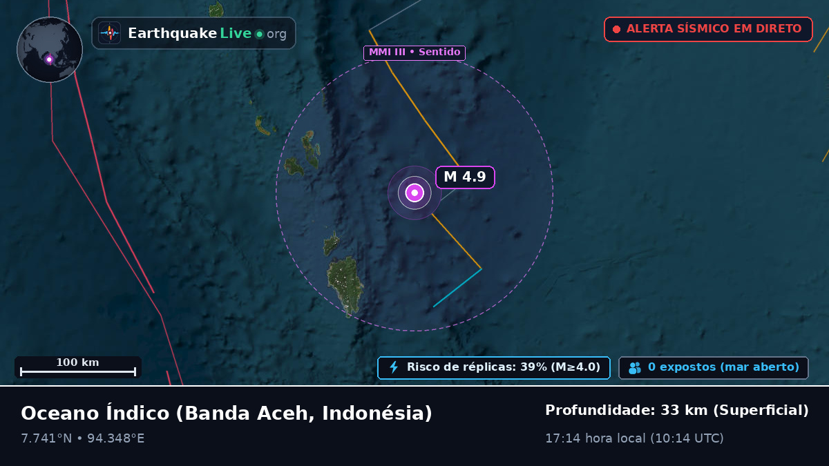 Oceano Índico (Indonésia)