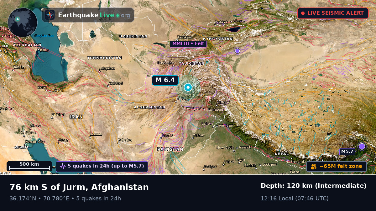 Badakhshan, Afghanistan