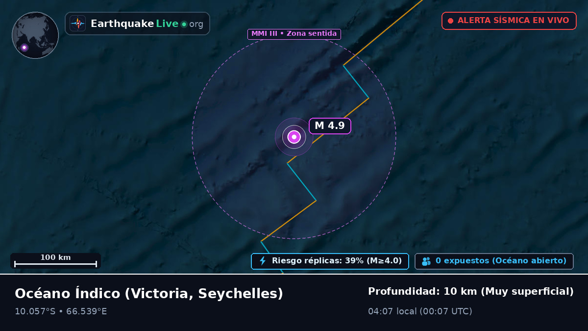 Océano Índico (Seychelles)