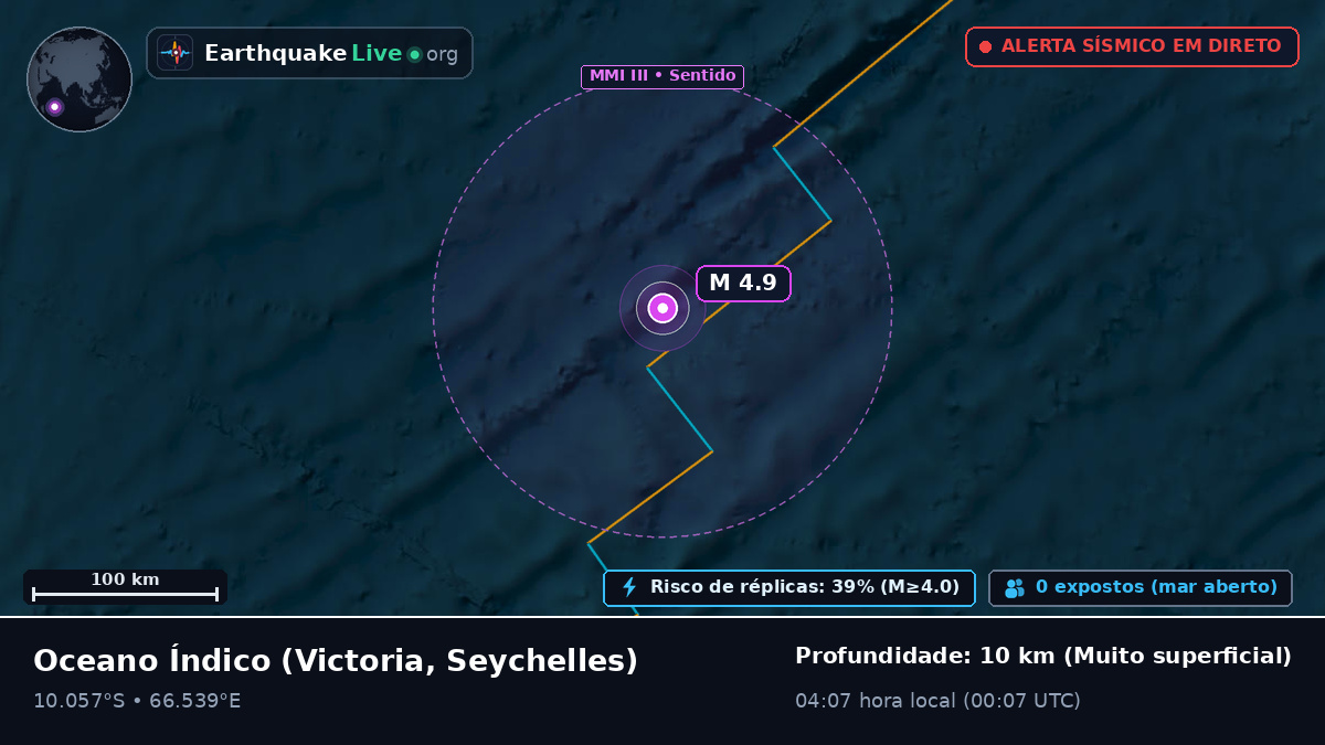 Oceano Índico (Seychelles)