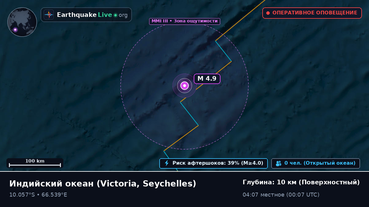 Индийский океан (Seychelles)