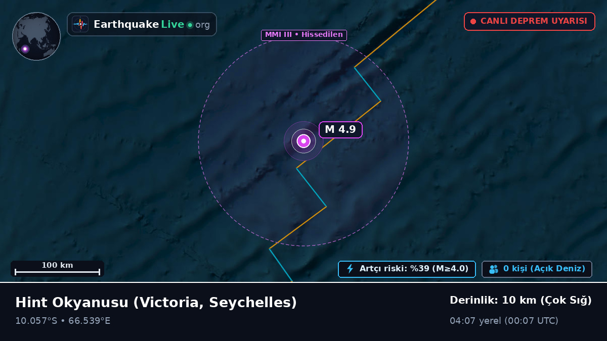 Hint Okyanusu (Seychelles)