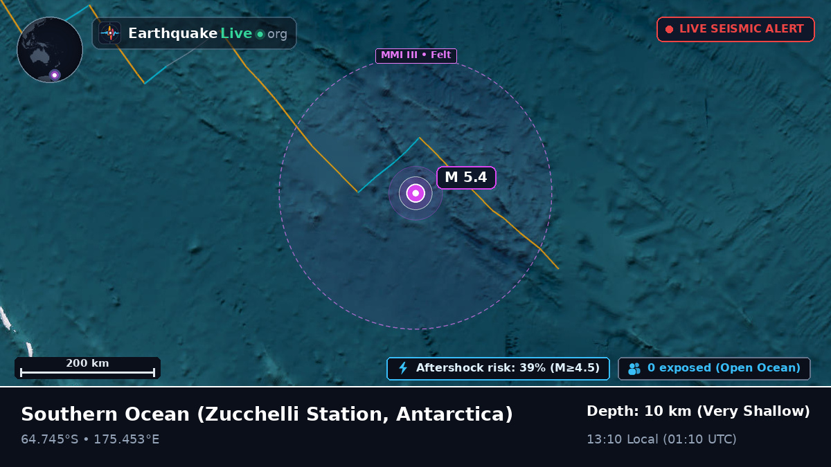 Southern Ocean (Antarctica)