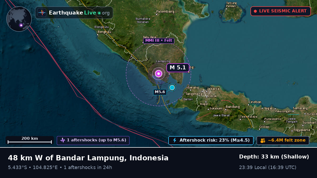 Lampung, Indonesia