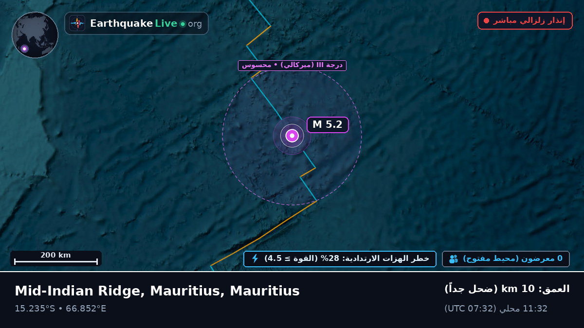 المحيط الهندي (Mauritius)