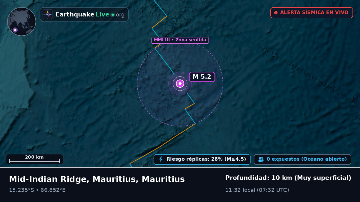 Océano Índico (Mauritius)