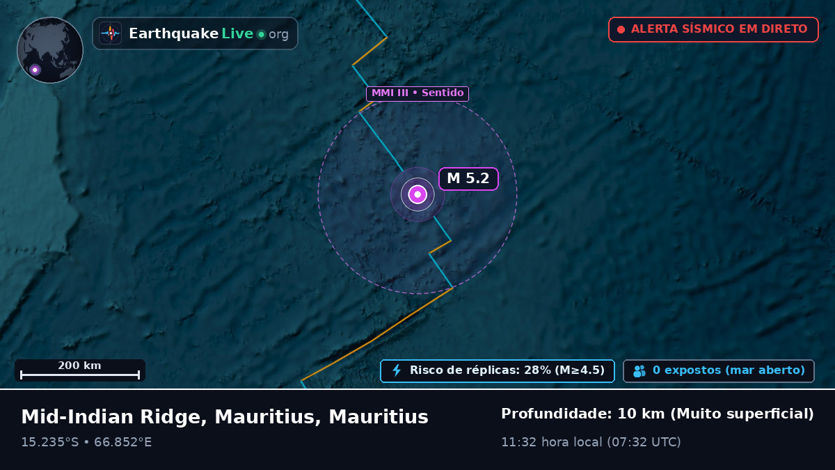Oceano Índico (Mauritius)