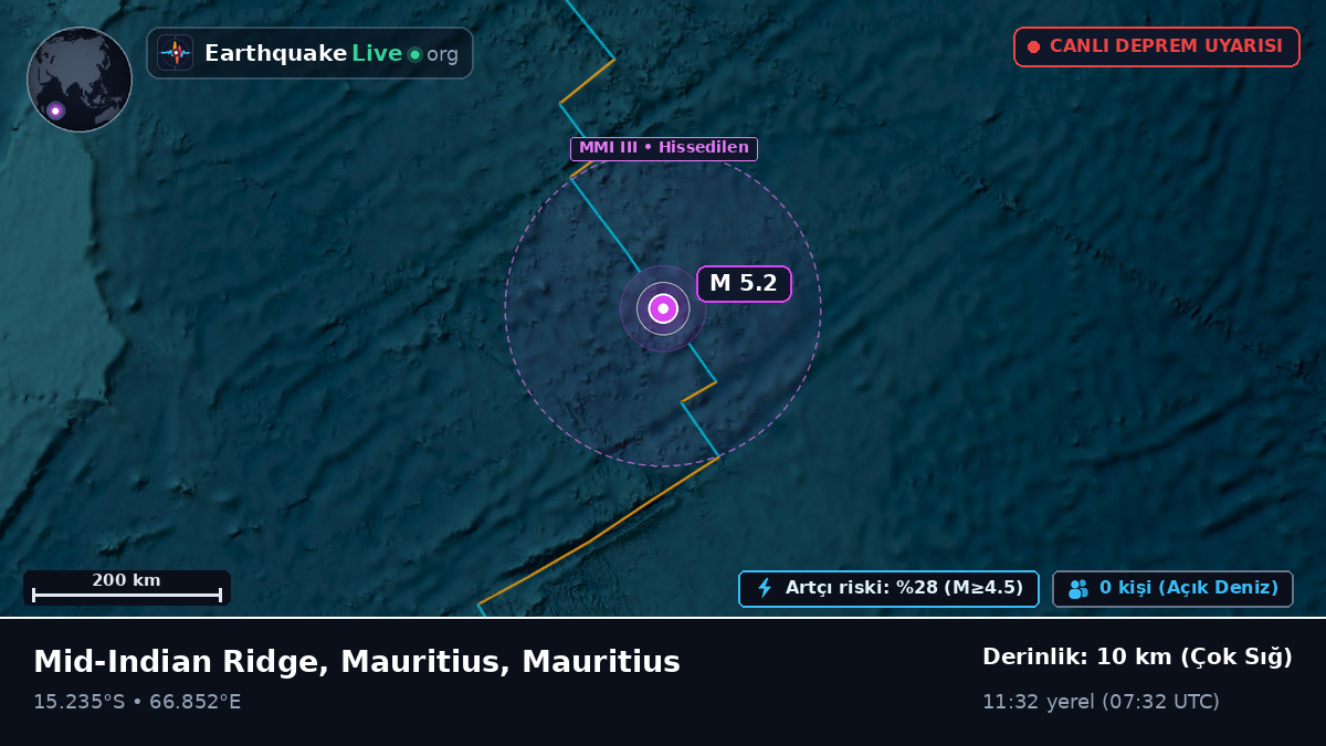 Hint Okyanusu (Mauritius)