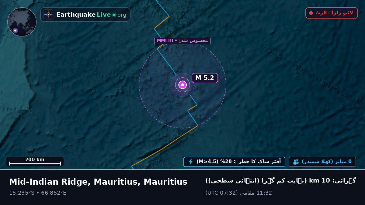 بحر ہند (Mauritius)