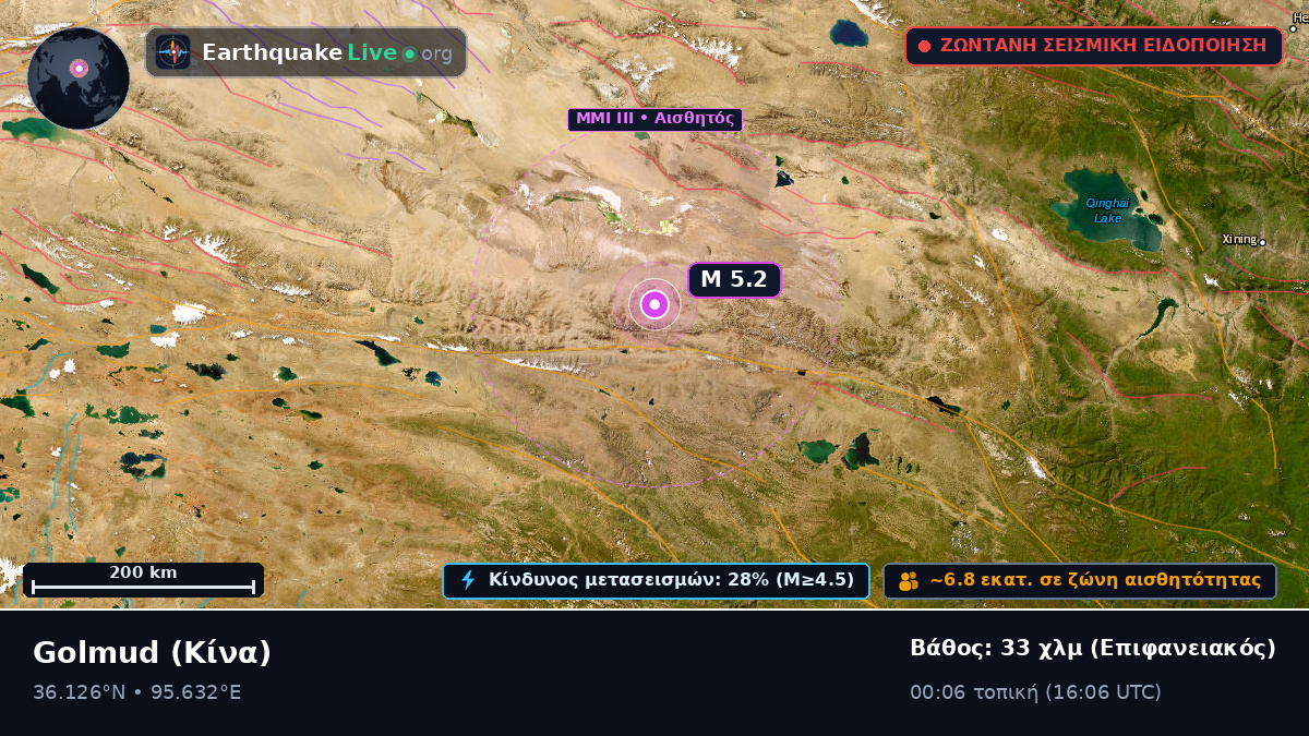 Gansu, Κίνα