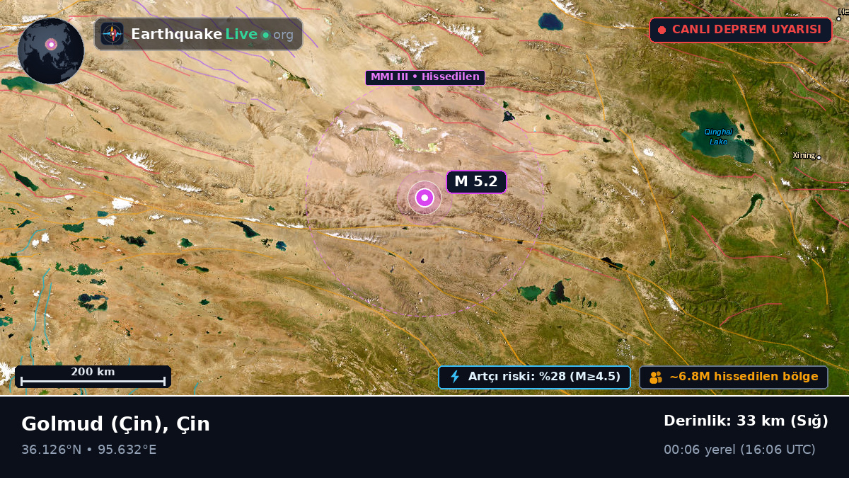 Gansu, Çin