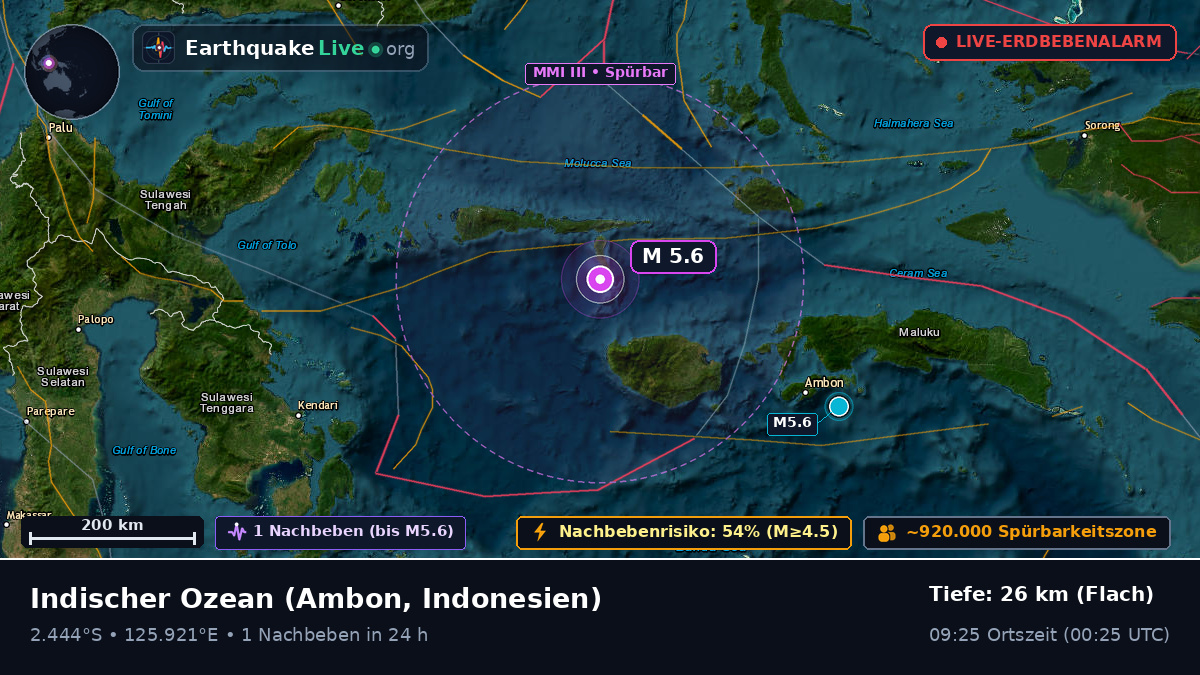Indischer Ozean (Indonesien)