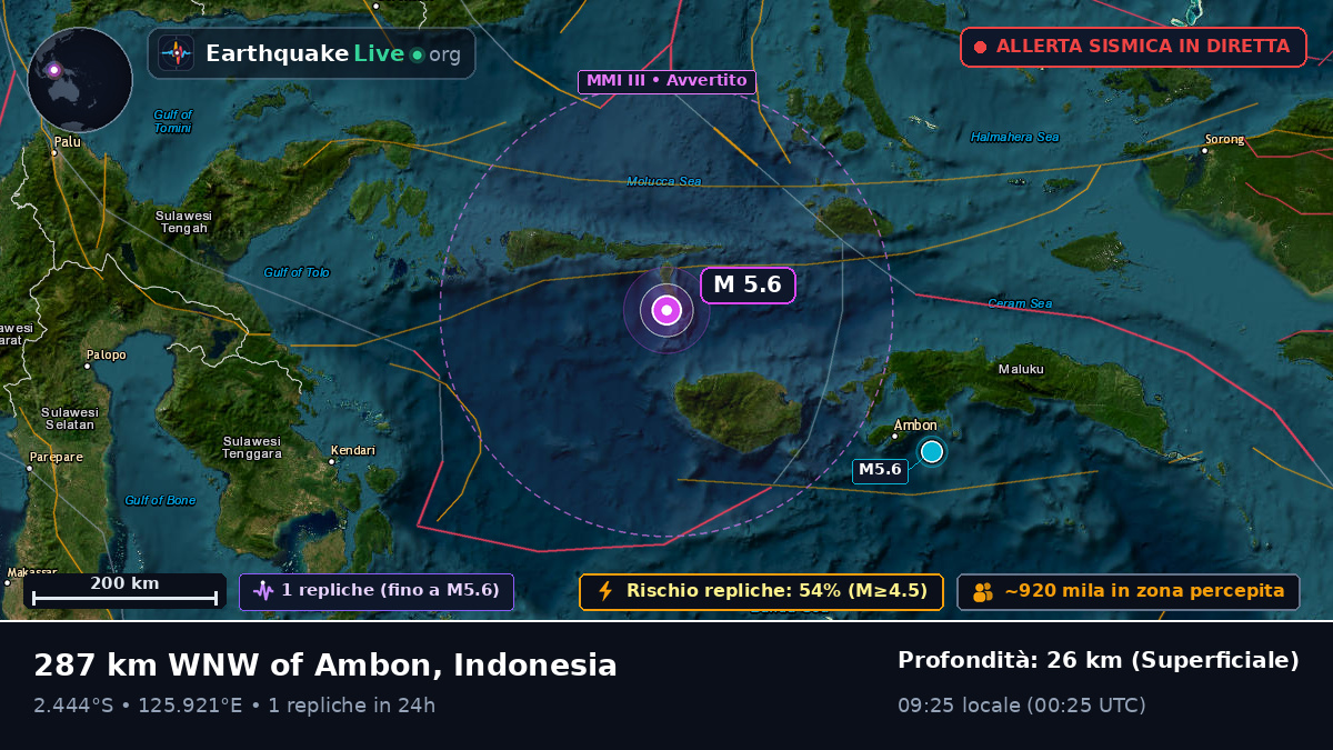 Oceano Indiano (Indonesia)