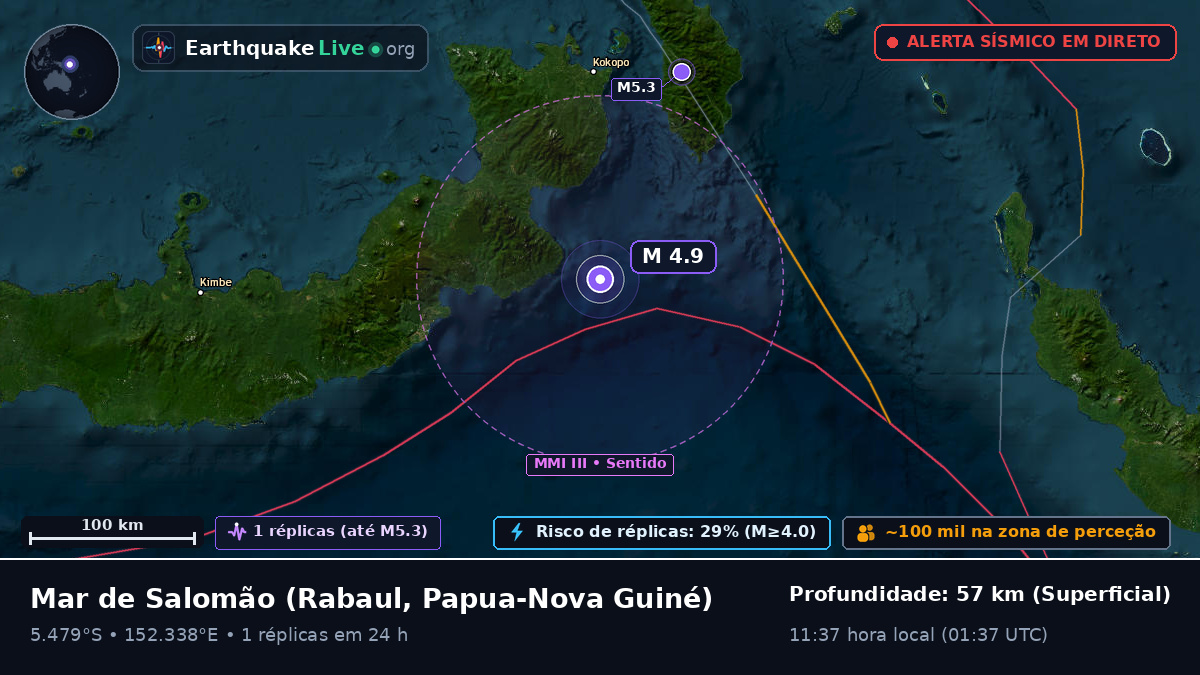 Mar de Salomão (Papua-Nova Guiné)