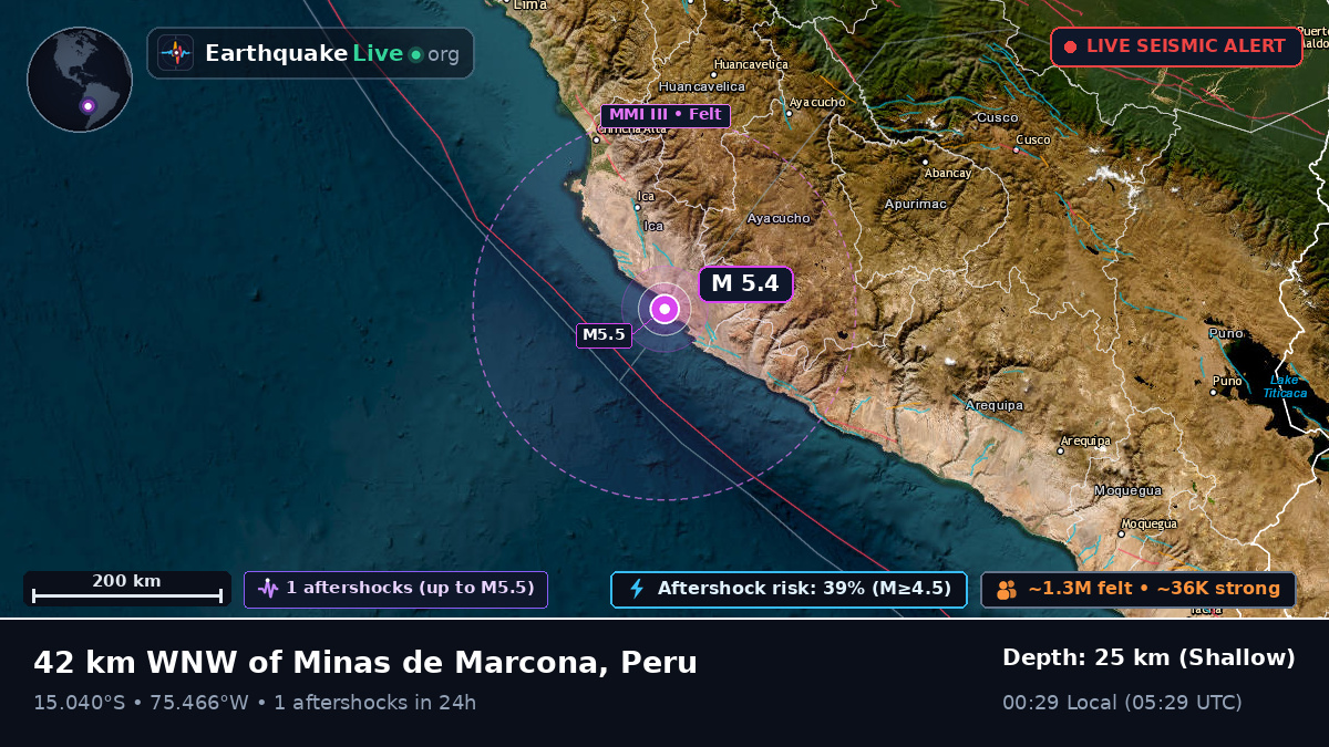 Ica, Peru